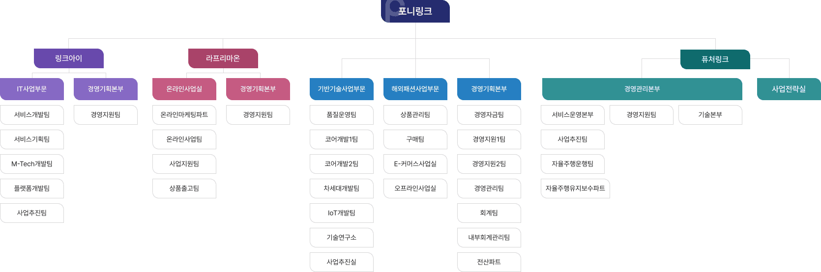 포니링크 조직도